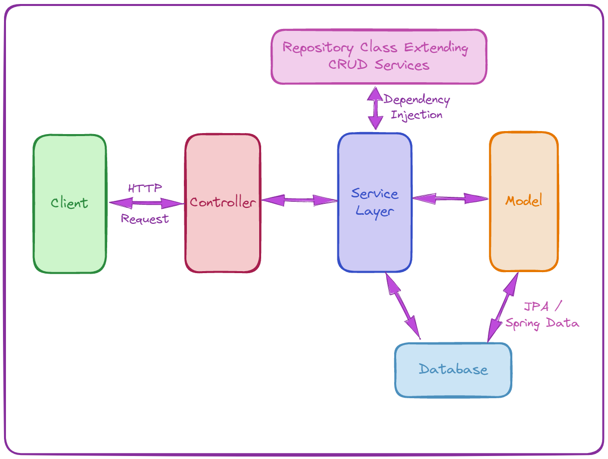 algodaily-spring-boot-interview-questions-introduction